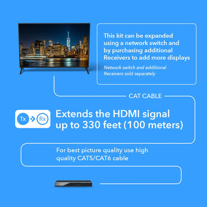 Receiver Only for HDMI Over IP Extender Full HD 1080P upto 330 ft (HD-EXM330-RX)