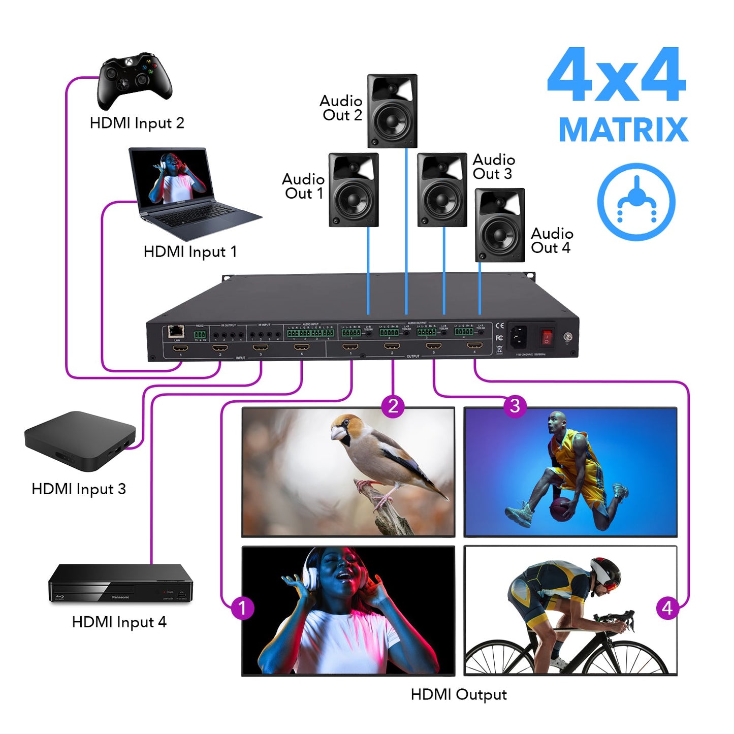 18Gbps 4x4 Seamless UHD Matrix (UHD-404VW)