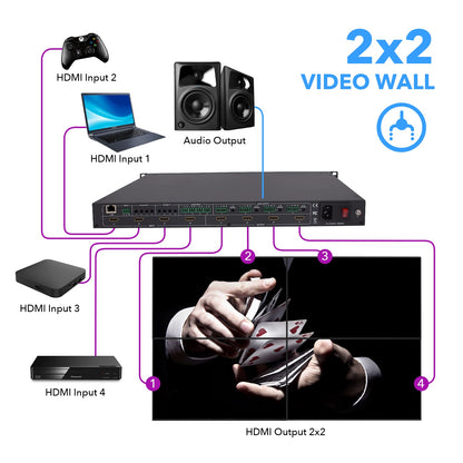 18Gbps 4x4 Seamless UHD Matrix (UHD-404VW)