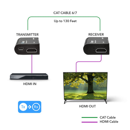 HDMI to Ethernet Over CAT6/7 Extender RJ45 Up to 130 Feet - 1080p (EX-130C)