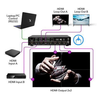 2x4 Video Wall Controller with 180 degree rotation (UHD-204VW)