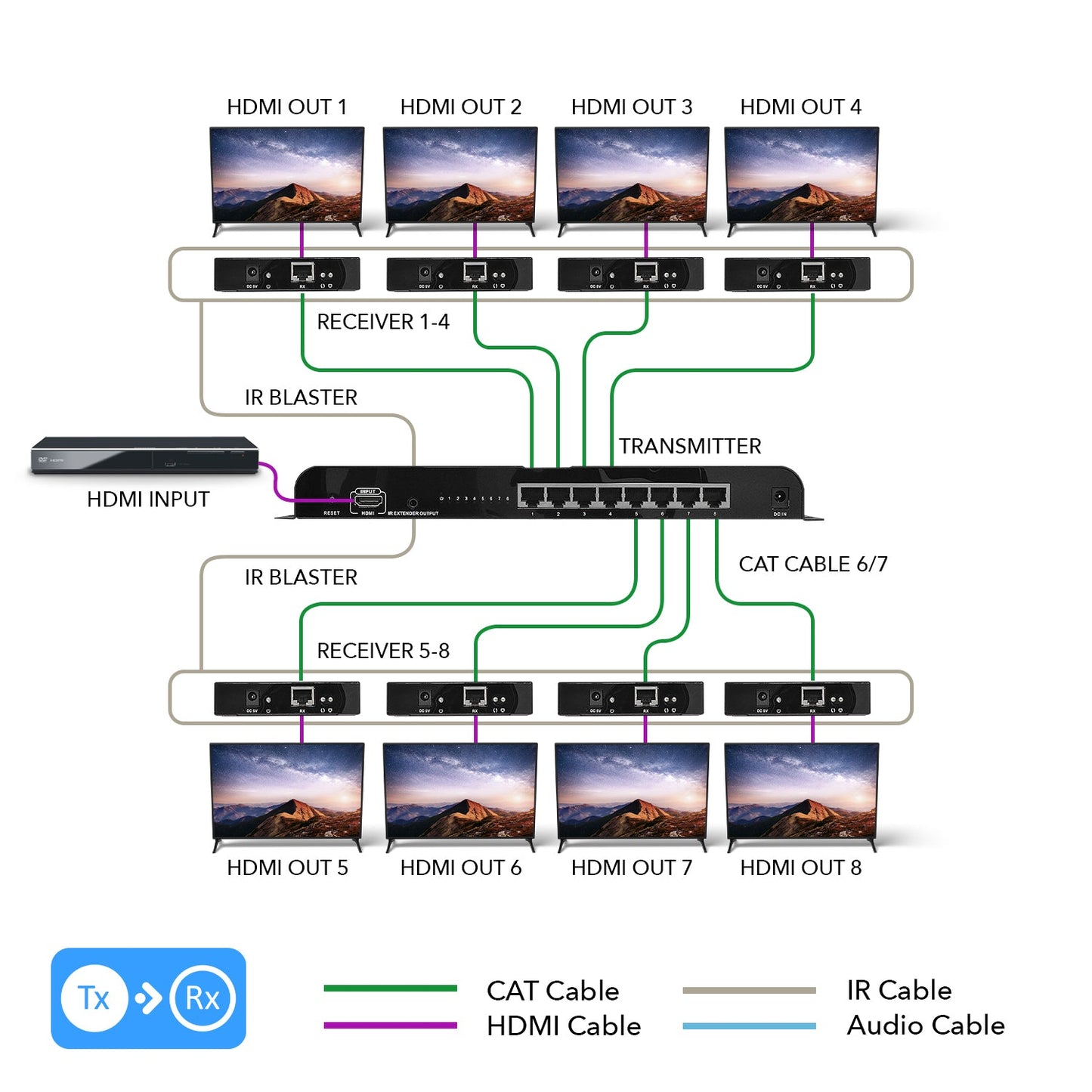 1x8 HDMI Extender Splitter Over CAT6/6a/7 Up to 400 Ft @1080p (HD-EX108)