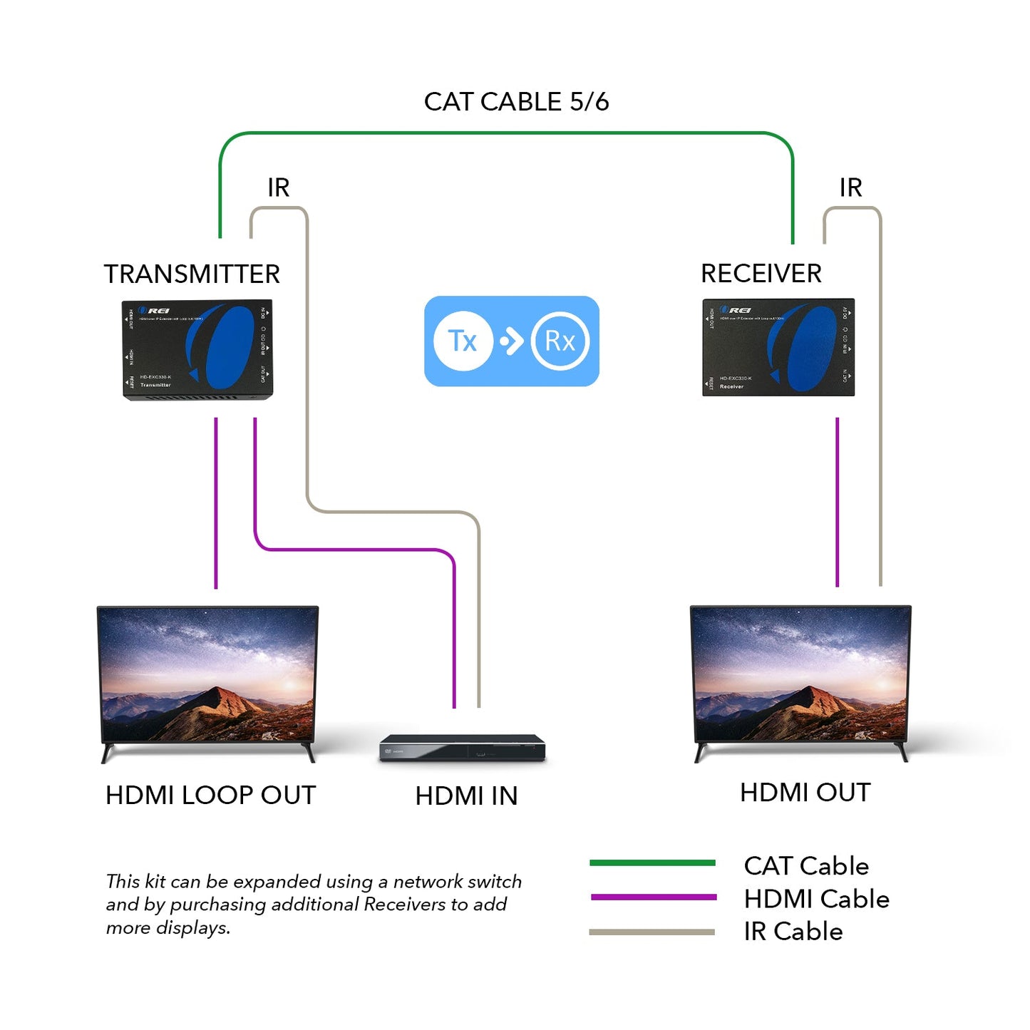 HDMI Over IP Extender Full HD 1080P upto 330 ft CAT5e/6 Cable with IR (HD-EXM330-K)