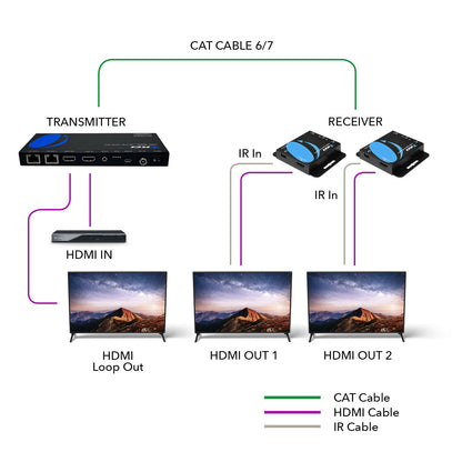 1x2 HDMI Extender Splitter Over CAT6/7 Up to 165 Ft- Loop-Out, IR Control & EDID (HD12-EX165-K)