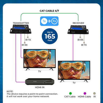 1080p HDMI Extender Over CAT6/7 Cables upto 165 ft with IR Control (EX-165C)