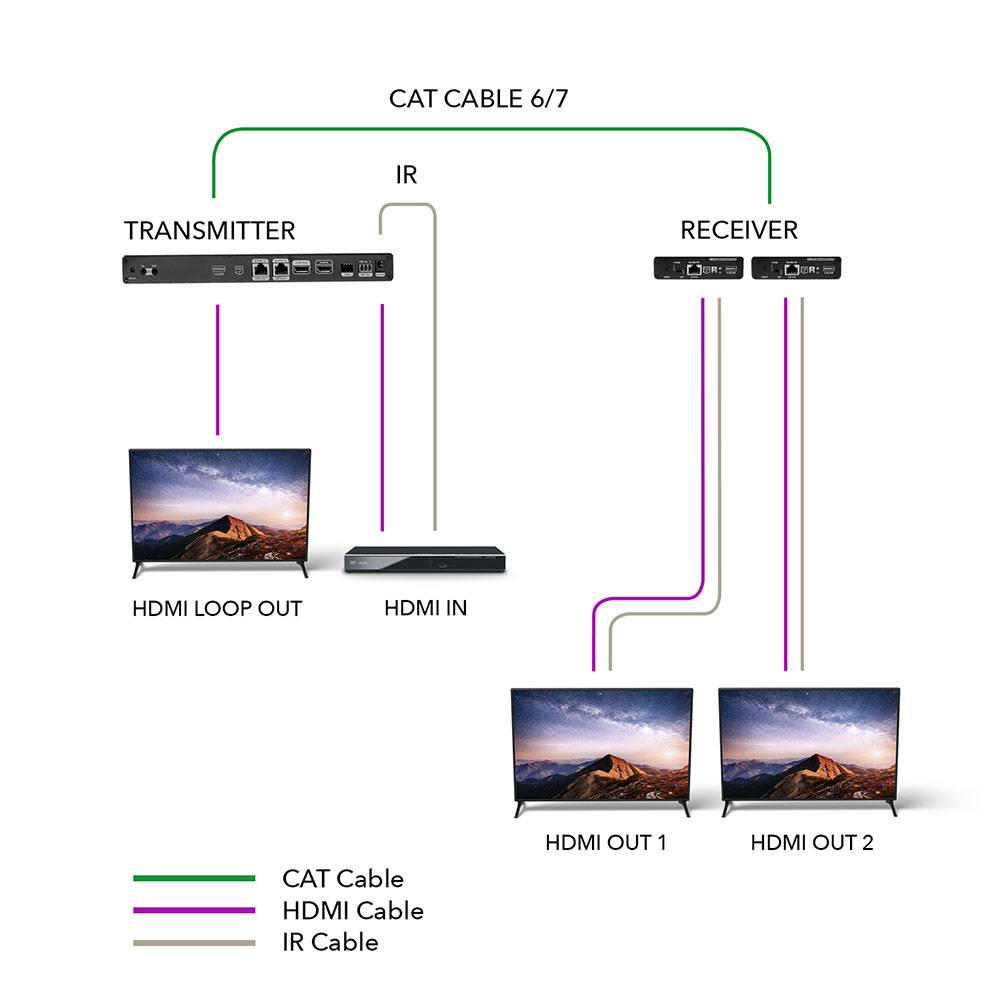 1x2 4K HDMI Extender Splitter Over Single CAT6/7 Up to 230 Ft - ipcolor Technology 18 Gbps, Bi-directional IR, RS-232, EDID (UHD12-IPC230-K)