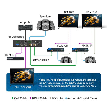 4K 1x2 HDMI Extender Splitter over CAT 6 up to 400 feet with PoC, one-way IR control, EDID management (UHD12-EXB400-K)