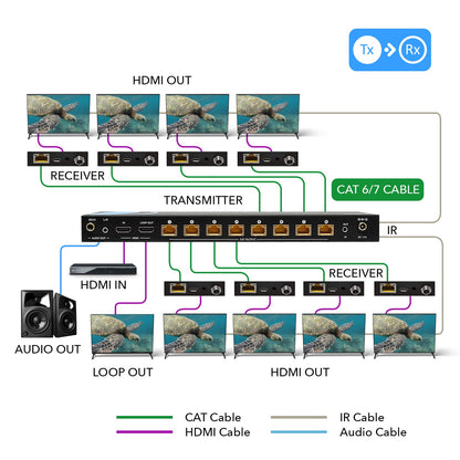 4K 1x8 HDMI Extender Splitter over CAT 6 up to 115 feet with one-way IR control and Loop-out (UHD18-EX115-K)