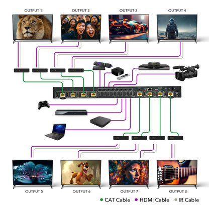 4K 8x8 HDMI Matrix Extender with IR & RS-232 control upto 230 feet (UHD816-EX230-K)