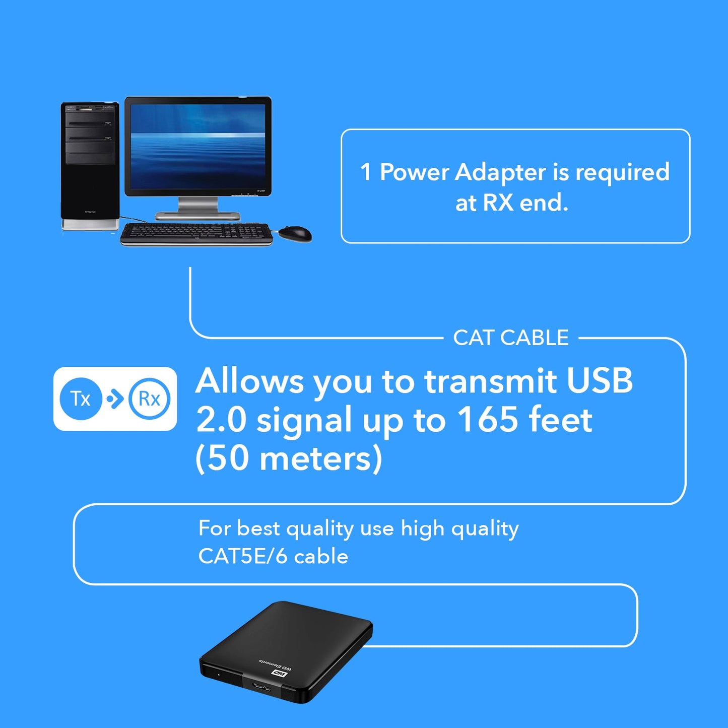 USB Over Ethernet Extender Upto 165 Feet - Extends USB 2.0 Signal Over CAT5e/6 LAN Ethernet Cable with 2 Ports (USB-EX165-K)