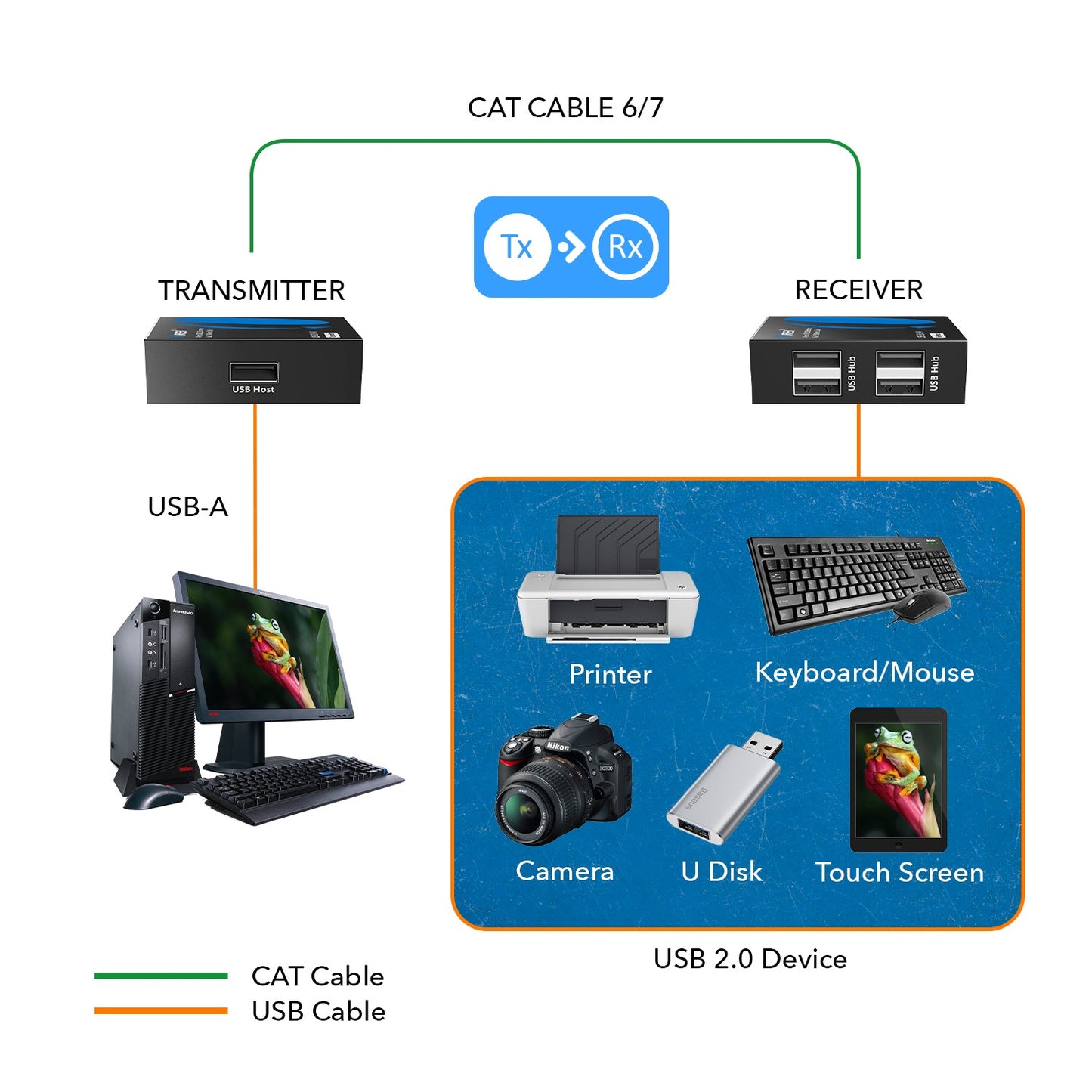 4 Port USB Extender Over CAT 6 Up To 330 Feet  (USB-EX330-K)