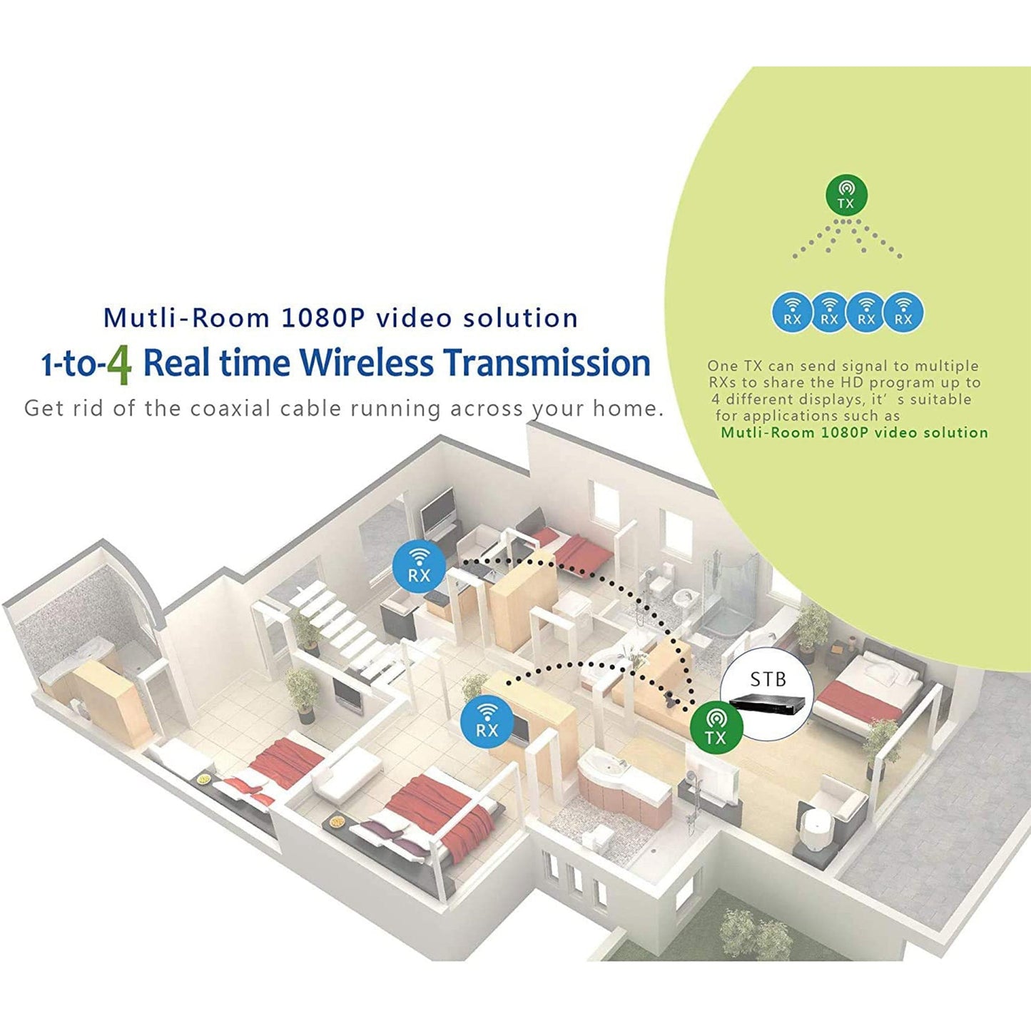 Wireless HDMI Transmitter & Receiver Extender upto 330 ft- IR Support 5G Transmission (WHD-PRO330-K)